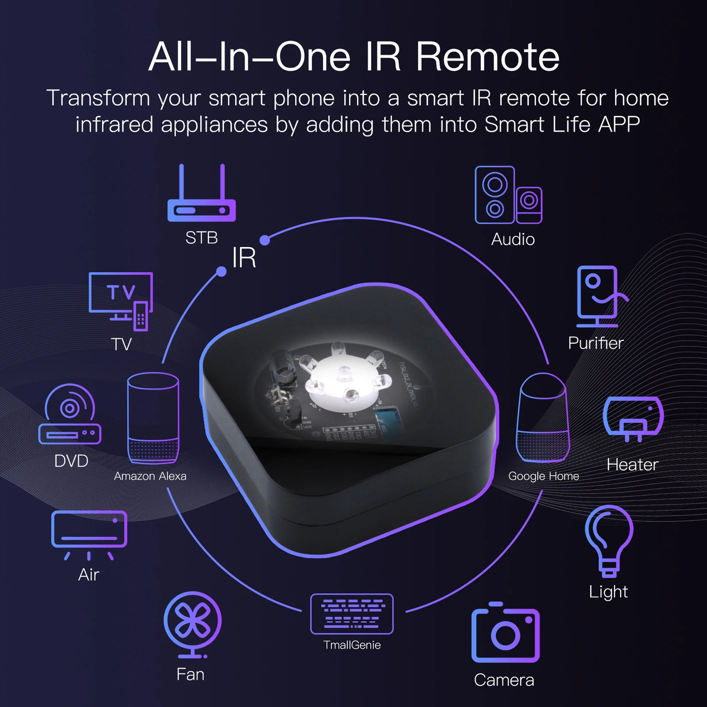 MOES ZigBee Universal IR Remote