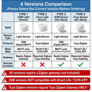 Zigbee Real-Time Light Sensor