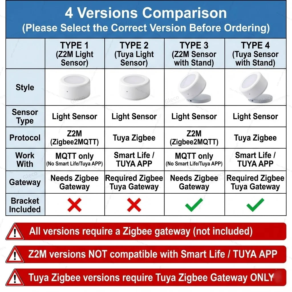 Zigbee Smart Light Sensor Illumiance Detector Real-Time LUX Brightness Monitoring Smart Home Automation For TUYA Smart Life Z2M
