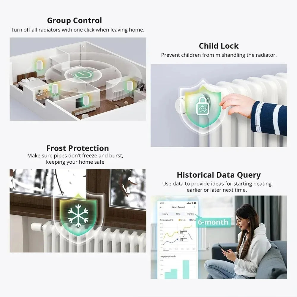 SONOFF TRVZB Zigbee Thermostatic Radiator Valve Dongle E Bridge P Temperature Controller Smart Home Automation Via Alexa Google