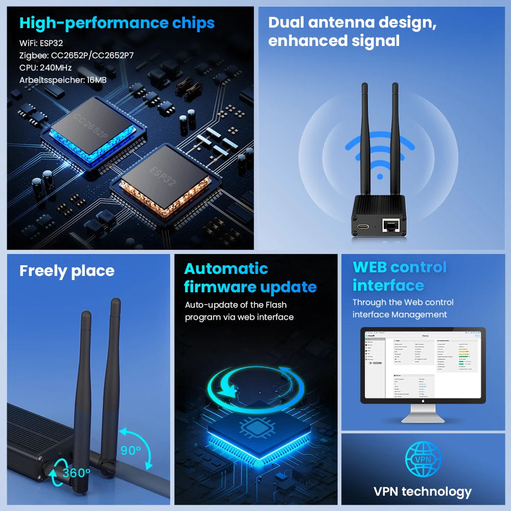 AVATTO ZigBee 3.0 Dongle To Ethernet, USB, And WiFi Gateway Coordinator,Works With Zigbee2MQTT,Home Assistant,ZHA