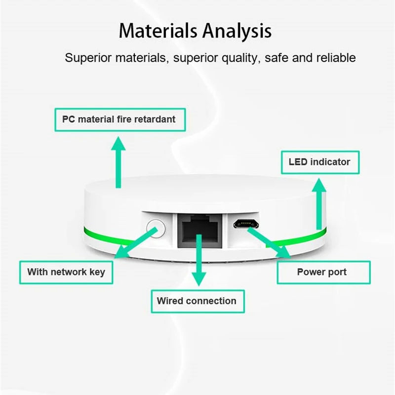 Milfra Tuya Zigbee 3.0 Wired Gateway Hub Smart Home Bridge Smart Life App Voice Remote Control Works with Alexa Google Home