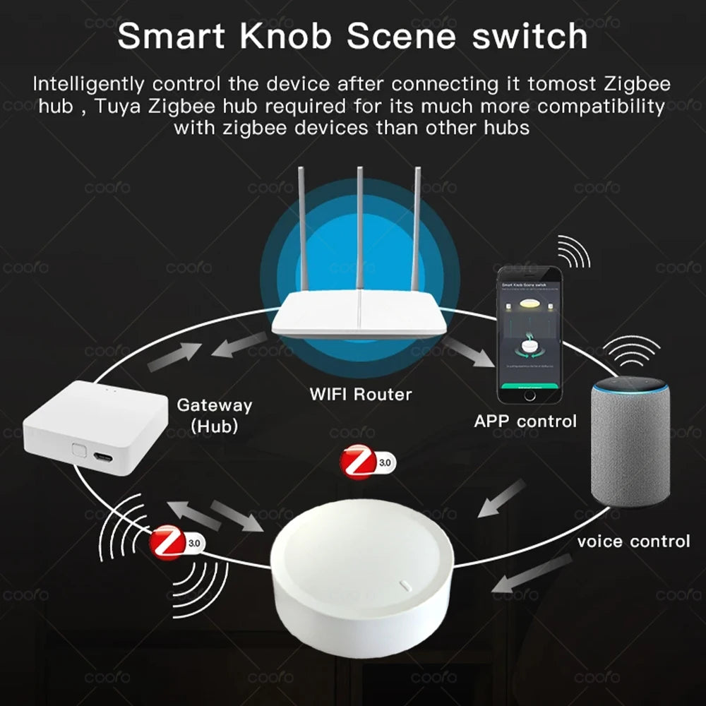 Zigbee Rotary Scene Control Knob
