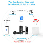 TTLock G2 WiFi Gateway Adapter