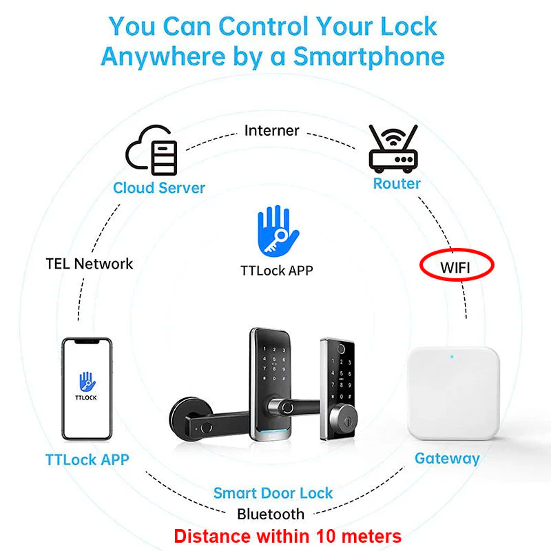 TTLOCK G2 Wifi Gateway for Smart Door Lock Bluetooth TTlock Phone Remote Control LOCK Unlock Bluetooth to Wifi Converter