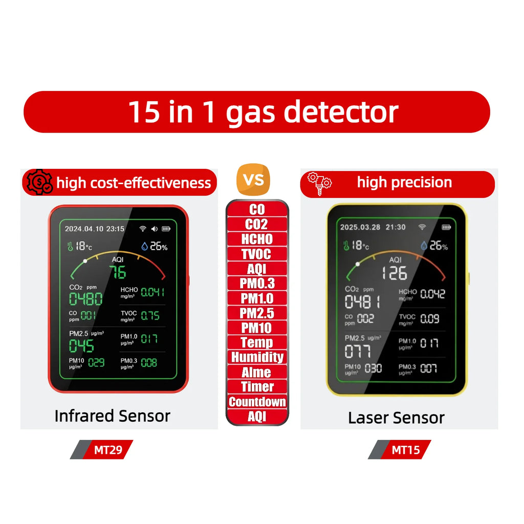 Home Air Quality Monitor Tuya WiFi App USB Rechargeable Gas Detector AQI PM2.5 PM10 PM0.3 TVOC HCHO CO CO2 Sensor Meter 15 in 1