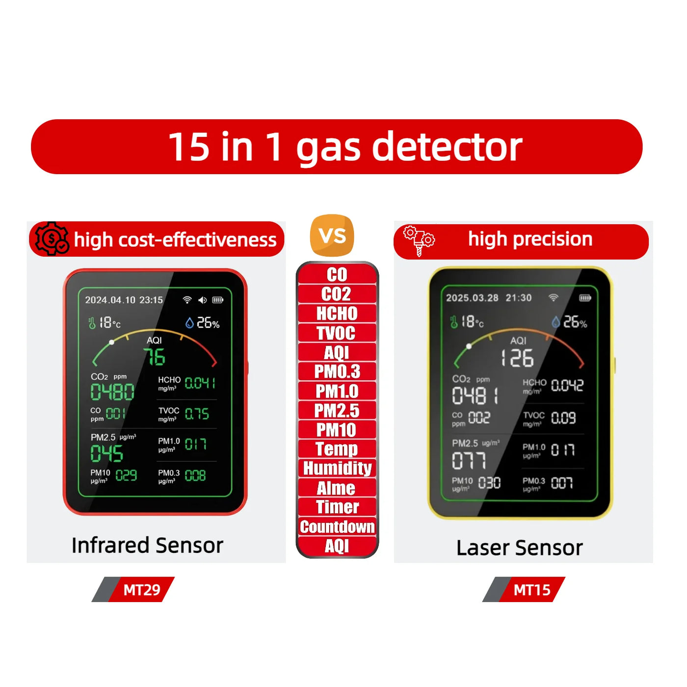 Tuya 15-in-1 Air Quality Monitor