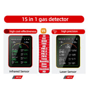 Tuya 15-in-1 Air Quality Monitor