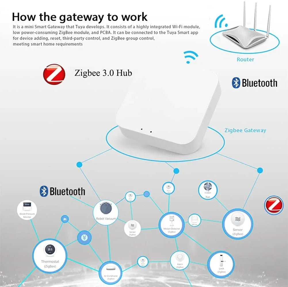 Tuya Zigbee 3.0 Gateway Hub Smart Home Wireless Bridge Smart Life APP Remote Control Automation Device Works with Alexa Google