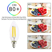 E14 Dimmable Candle LED Bulb