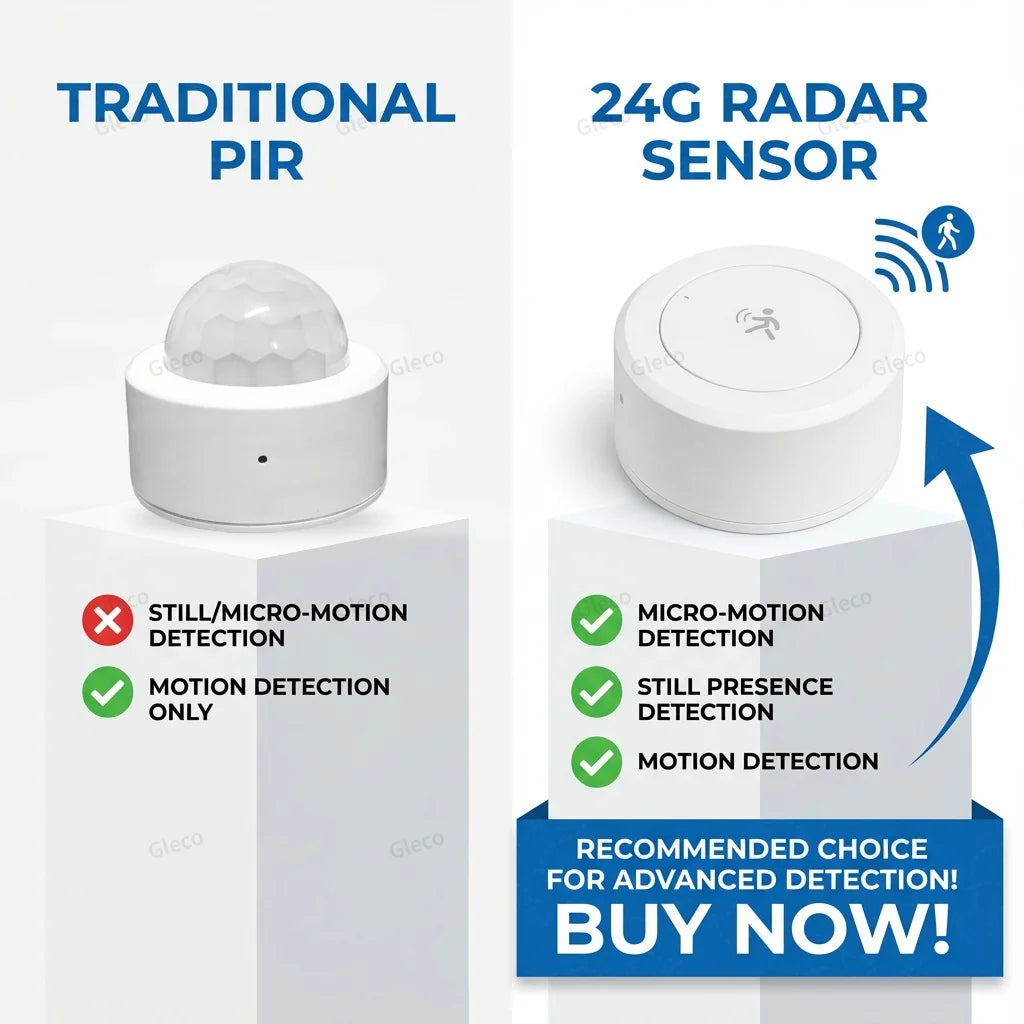 Zigbee 24G MMWave Human Presence Sensor Microwave Radar Occupancy Motion Detector Smart Home Works with Zigbee2MQTT TUYA APP