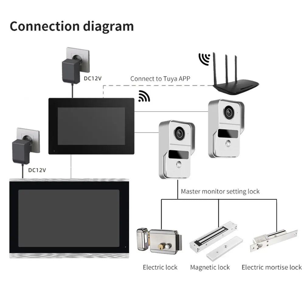 7-Inch Tuya Video Doorbell System