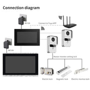 7-Inch Tuya Video Doorbell System