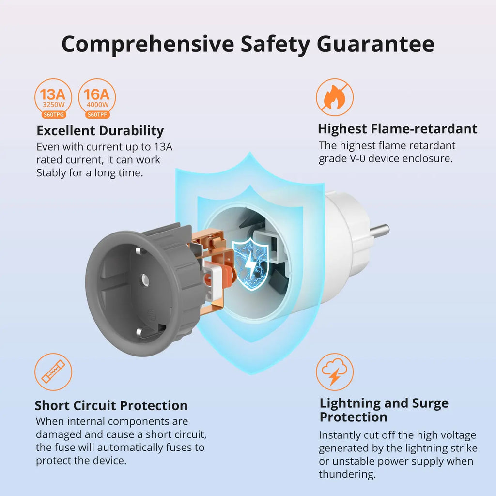1-4 PCS SONOFF S60 EU 16A IPlug Wi-Fi Smart Socket Overload Protection Smart Scene Remote Control via EWeLink Alexa Google IFTTT