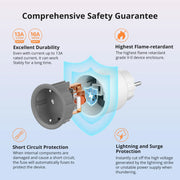 SONOFF S60 Energy Monitoring Plug