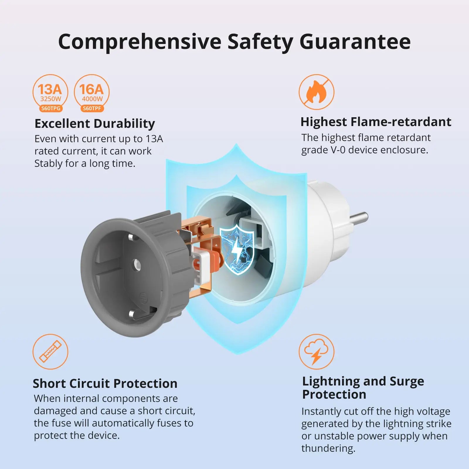1-4 PCS SONOFF S60 EU 16A IPlug Wi-Fi Smart Socket Overload Protection Smart Scene Remote Control via EWeLink Alexa Google IFTTT