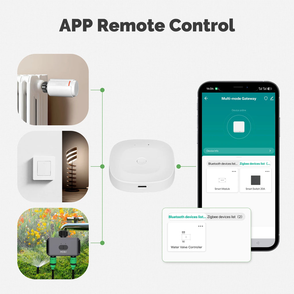 MOES New Multi-mode Smart Gateway ZigBee Bluetooth Mesh Hub Work with Tuya Smart App Voice Control via Alexa Google Home