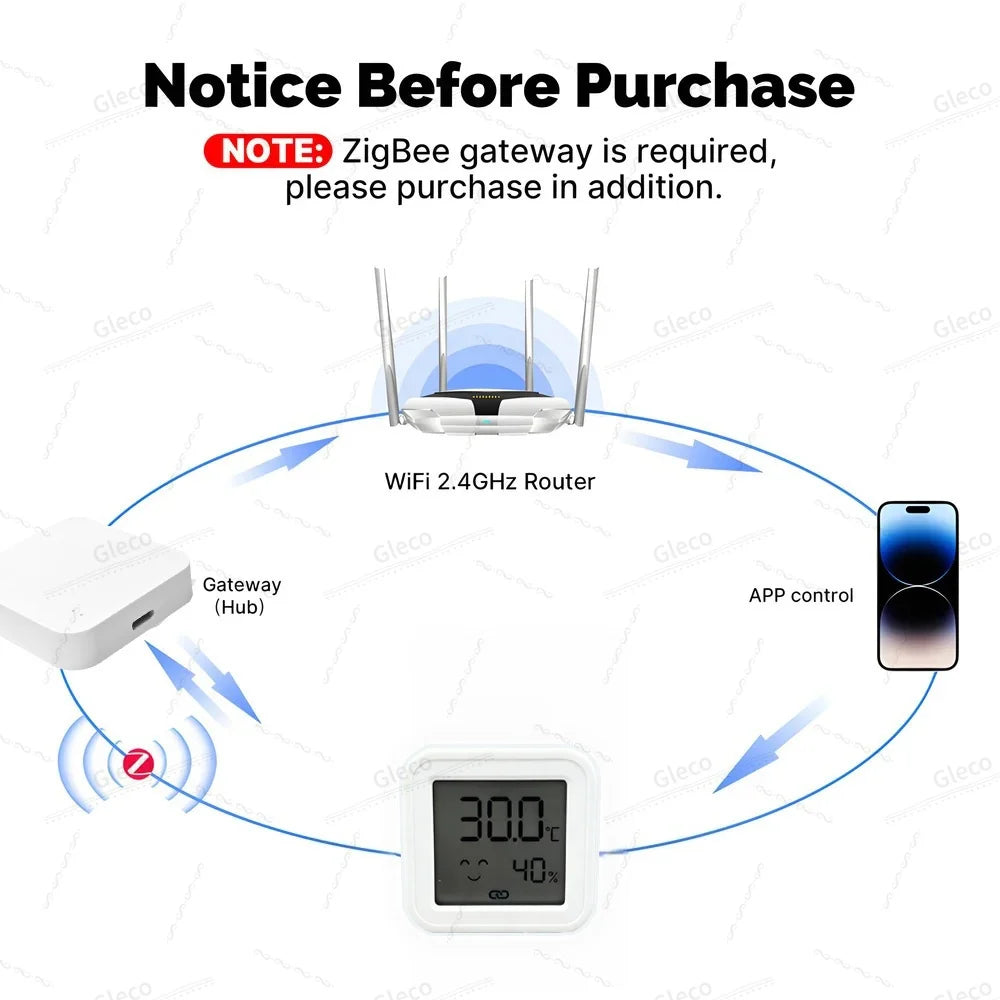 Zigbee 3.0 Temperature Humidity Sensor Detector With LCD Screen Hygrometer Thermomete For Tuya Z2M Home Assistant Automation