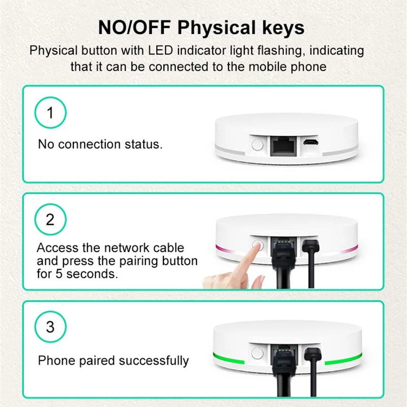 Milfra Tuya Zigbee 3.0 Wired Gateway Hub Smart Home Bridge Smart Life App Voice Remote Control Works with Alexa Google Home