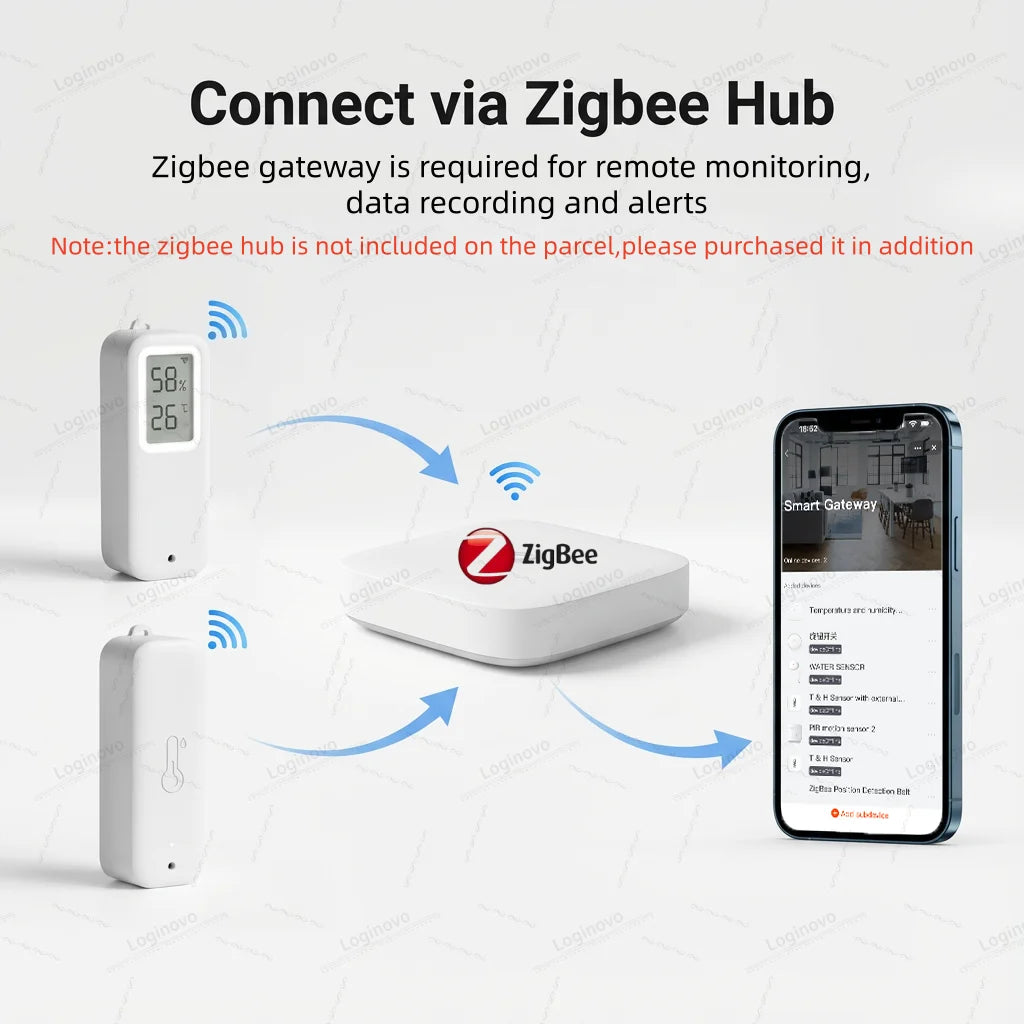 Zigbee Smart Thermometer Hygrometer IP65 Waterproof LCD Temperature Humidity Sensor Compatible With Alexa Google Home TUYA Z2M