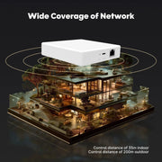 Matter Zigbee Smart Gateway