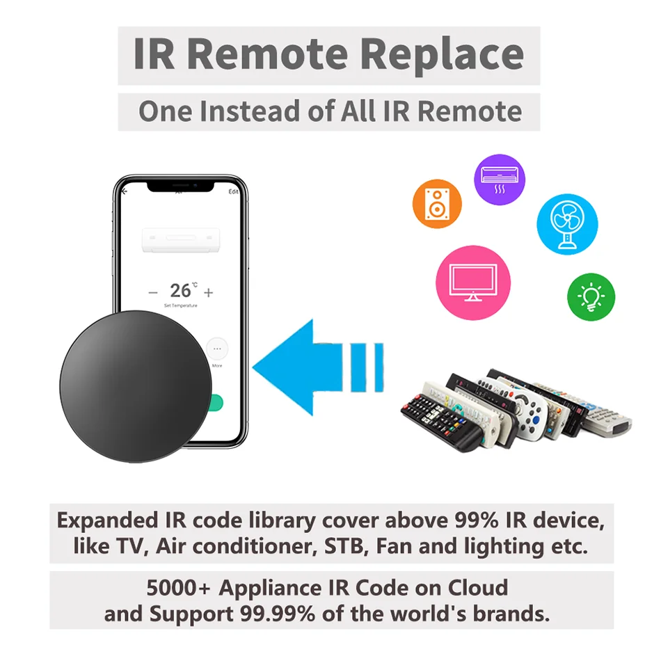 Tuya WiFi IR RF Remote Control Smart Home Automation Repeat Air Conditioner TV for Smart Life  APP Works with Google Home Alexa