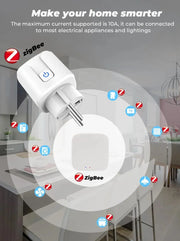 Zigbee EU Power Monitor Plug