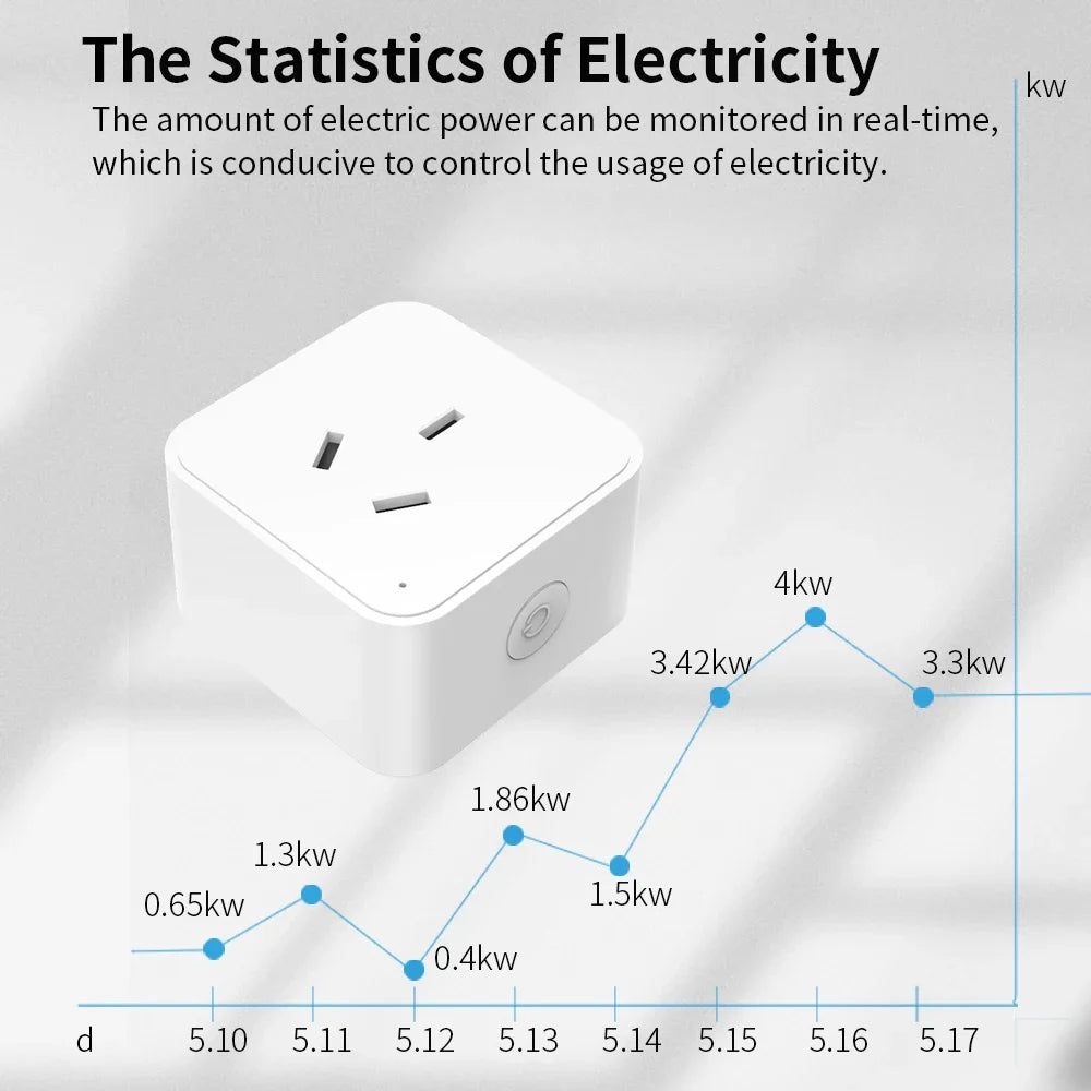 Tuya AU Energy Meter Plug