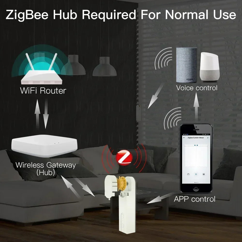Zigbee Motorized Blind Driver