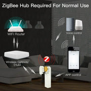 Zigbee Motorized Blind Driver