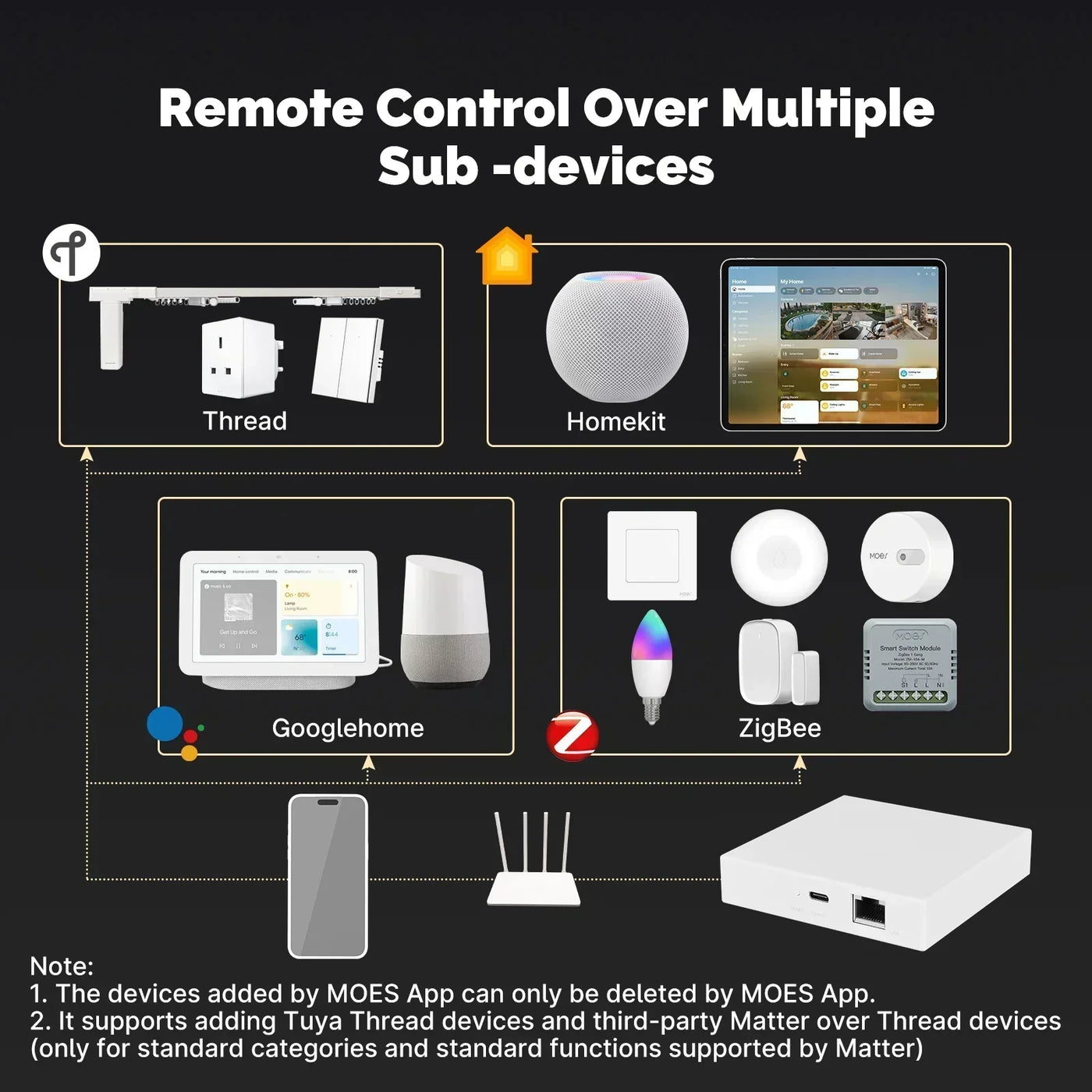 Matter Zigbee Smart Gateway