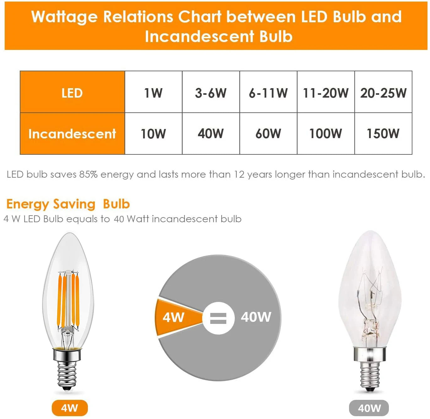 C35 Candle Led Bulb E14 Candelabra Base 4W 6W Dimmable Edison Light Bulb 2700K Warm Cold White 6000K Chandelier Replacement Lamp