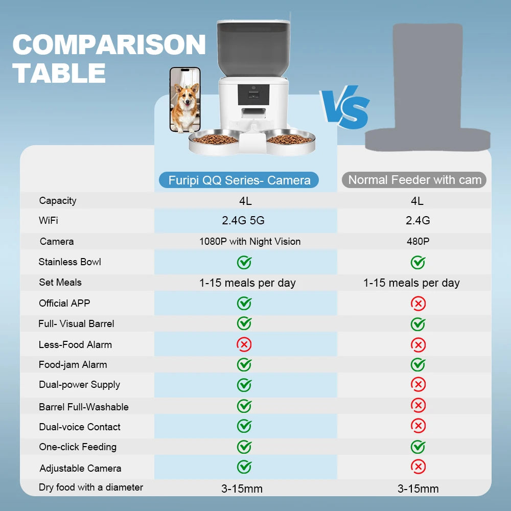 1080P Smart Pet Feeder