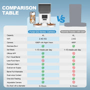 1080P Smart Pet Feeder