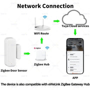 Zigbee Door Window Security Sensor
