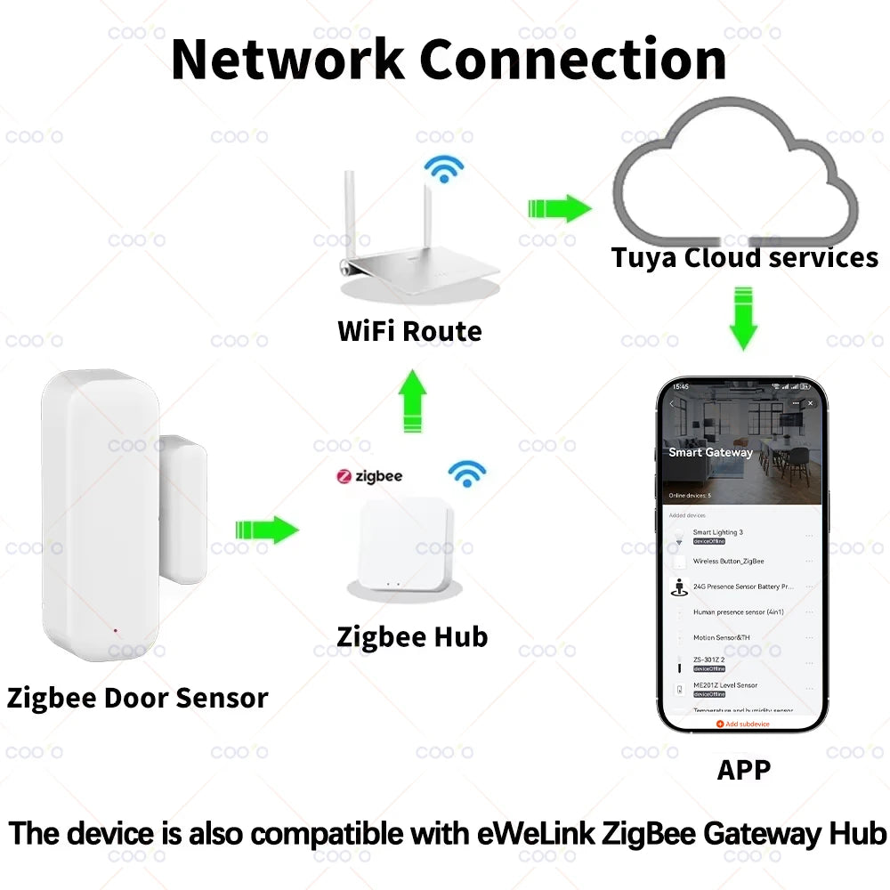 Tuya Zigbee 3.0 Door Window Sensor Burglar Magnetic Contact Open Close Detector Smart Home Security work with Hub Smart Life Z2M