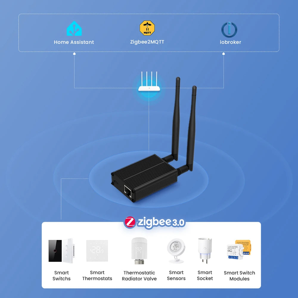 AVATTO ZigBee 3.0 Dongle To Ethernet, USB, And WiFi Gateway Coordinator,Works With Zigbee2MQTT,Home Assistant,ZHA