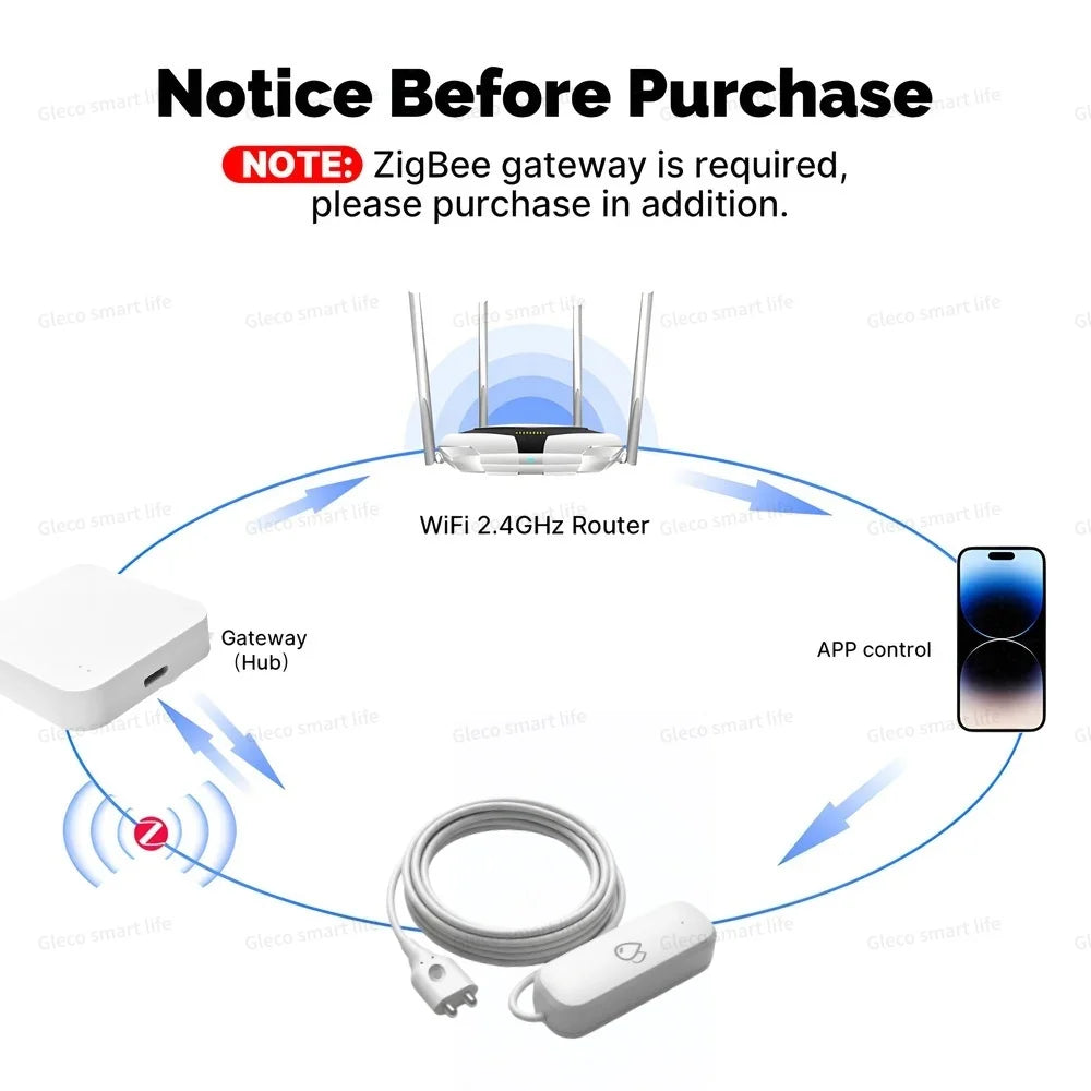 Tuya Zigbee Water Leak Sensor Flood Leakage Detector Smart Life Security Alarm APP Remote Monitoring For Home Automation Linkage