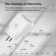 Tuya 20A Power Monitoring Plug
