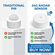 Mini Zigbee mmWave Presence Sensor