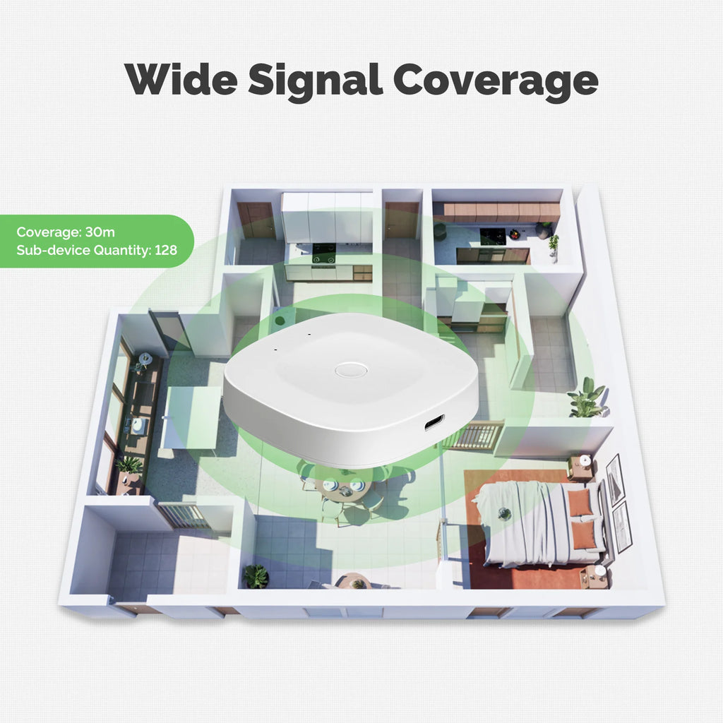MOES New Multi-mode Smart Gateway ZigBee Bluetooth Mesh Hub Work with Tuya Smart App Voice Control via Alexa Google Home
