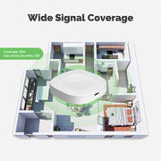 Multi Mode Smart Gateway