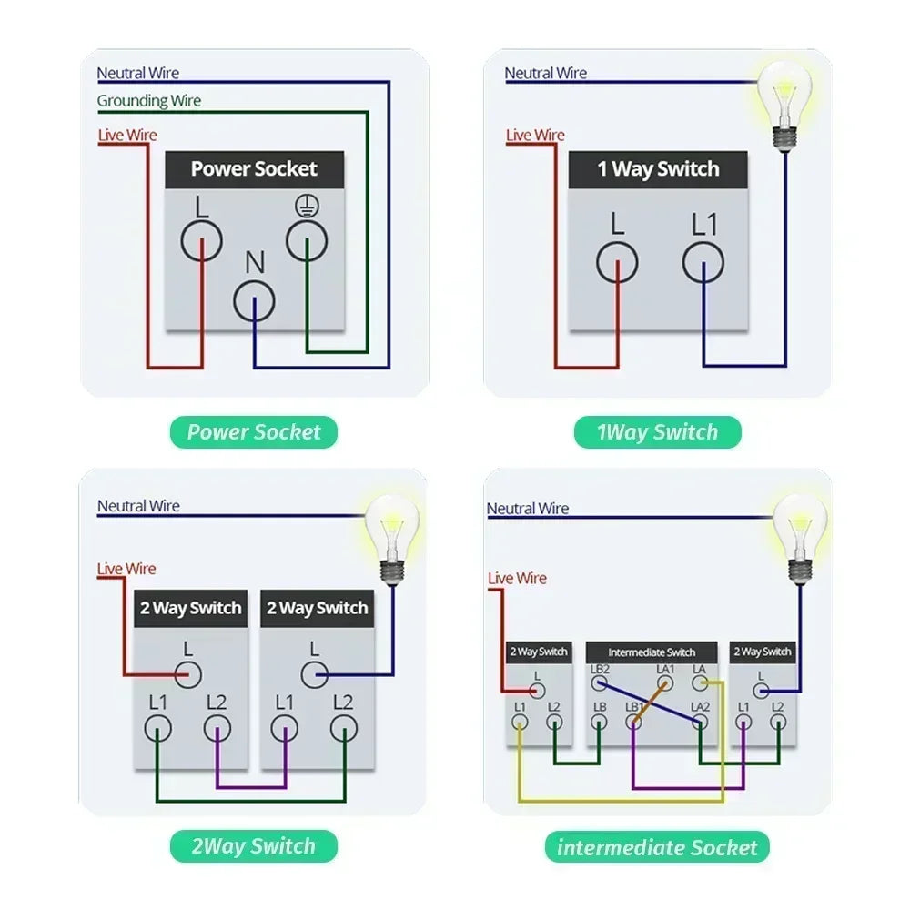 Delefu Brazil USB-C Wall Socket