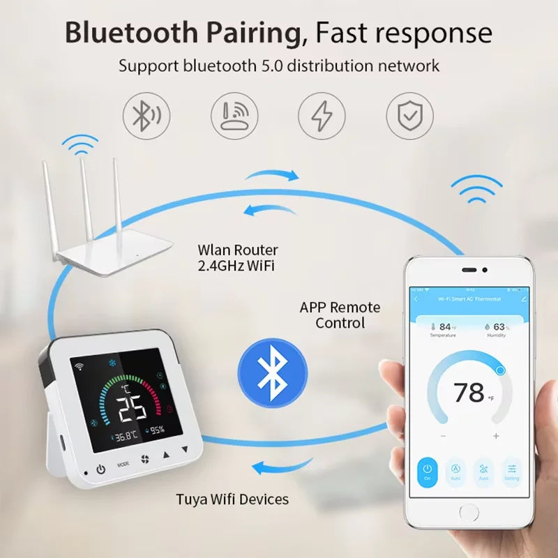 Tuya WiFi Smart Air Conditioner Controller USB Temperature Humidity Infrared Controller LCD Touch Screen for Google Home Alex