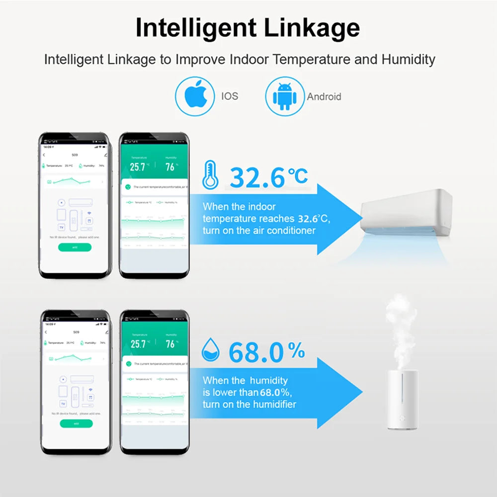 Tuya Smart IR Remote Control WiFi Home Temperature Humidity Sensor for Air Conditioner TV AC Works with Alexa Google Assistant