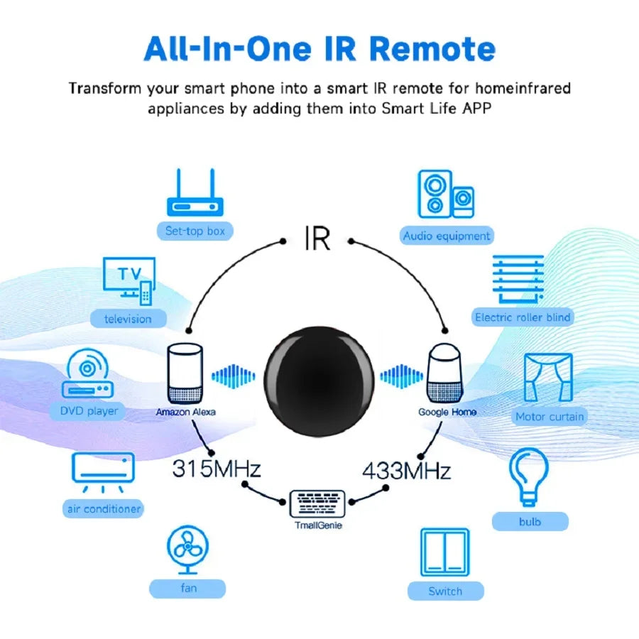 Tuya WiFi Smart IR Remote Control Smart Life APP Smart Home Remote Controller for TV DVD Air Conditioner AUD Works with Alexa