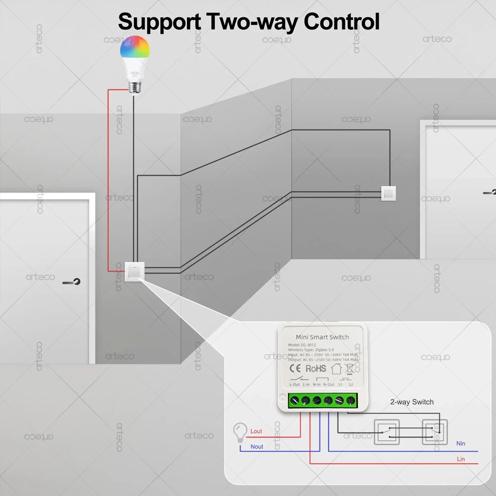ZigBee 3.0 Smart Mini DIY Switch Automation Module 16A Relay Support 2 Way Control App Remote Control Zigbee Gateway Required
