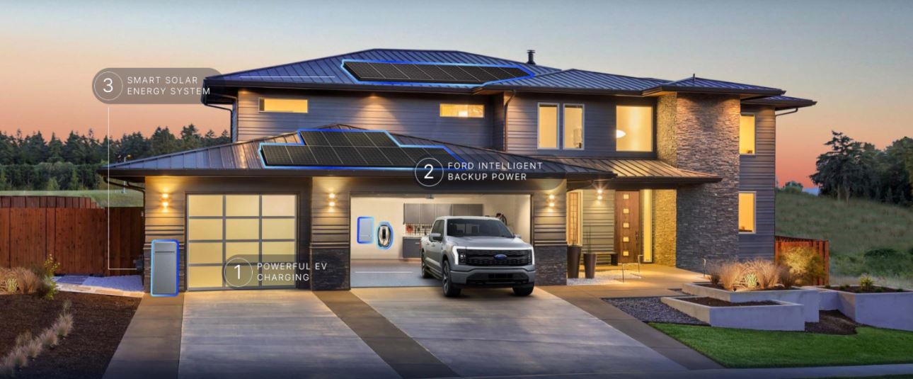 smart cars and smart homes