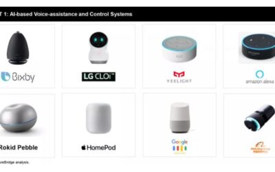 AI Smart Home Devices Top 8 For 2023